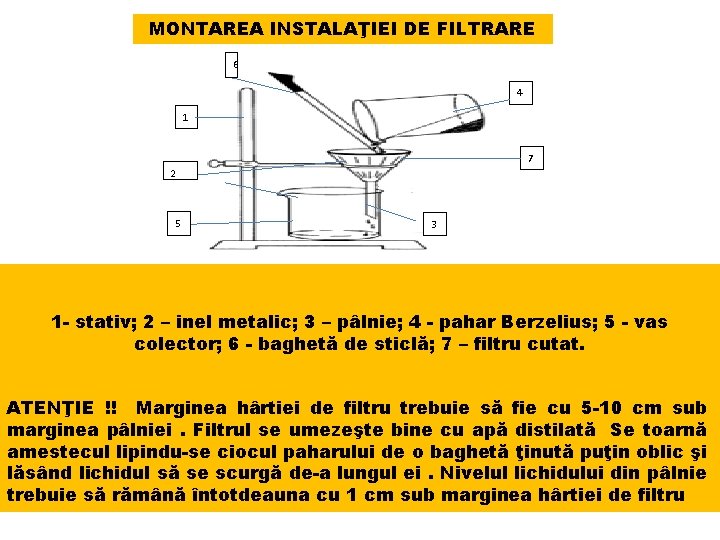 MONTAREA INSTALAŢIEI DE FILTRARE 6 4 1 7 2 5 3 1 - stativ;