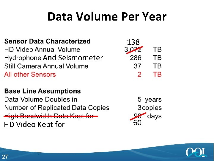 Data Volume Per Year 138 And Seismometer HD Video Kept for 27 4/27/2014 27