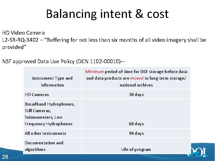 Balancing intent & cost HD Video Camera L 2 -SR-RQ-3402 – “Buffering for not