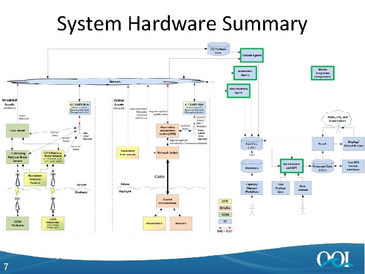 System Hardware Summary 7 4/27/2014 7 