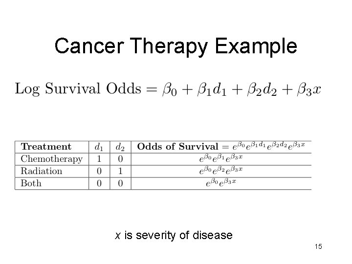 Cancer Therapy Example x is severity of disease 15 