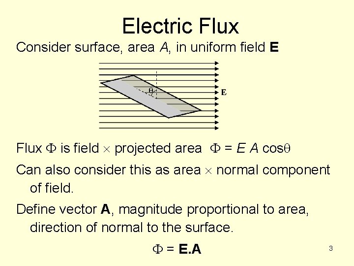 Electric Flux Consider surface, area A, in uniform field E Flux is field projected