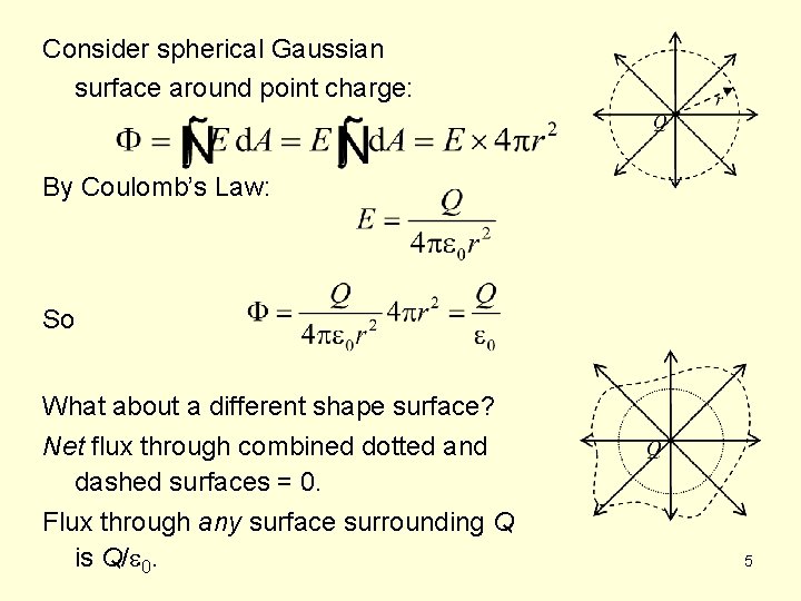 Consider spherical Gaussian surface around point charge: By Coulomb’s Law: So What about a