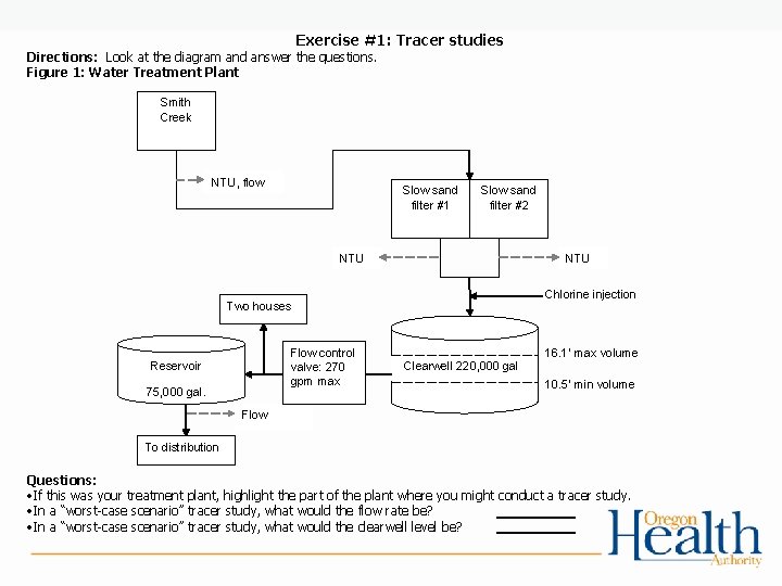 Exercise #1: Tracer studies Directions: Look at the diagram and answer the questions. Figure