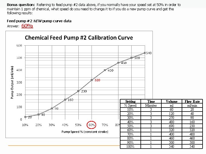 Bonus question: Referring to feed pump #2 data above, if you normally have your