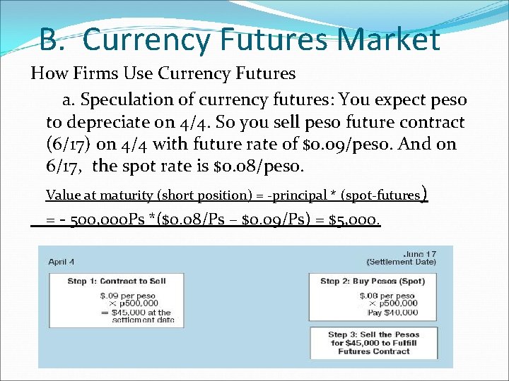 B. Currency Futures Market How Firms Use Currency Futures a. Speculation of currency futures: B. Currency Futures Market How Firms Use Currency Futures a. Speculation of currency futures: