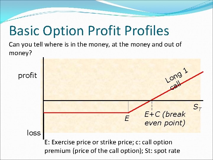 Basic Option Profit Profiles Can you tell where is in the money, at the Basic Option Profit Profiles Can you tell where is in the money, at the