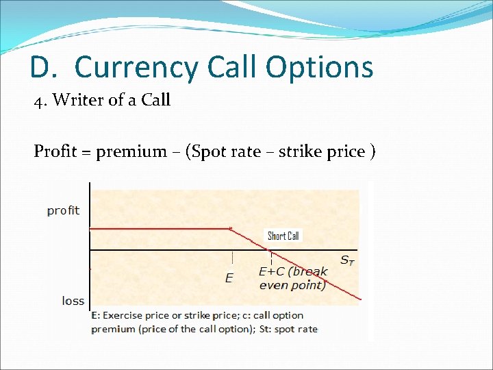 D. Currency Call Options 4. Writer of a Call Profit = premium – (Spot D. Currency Call Options 4. Writer of a Call Profit = premium – (Spot