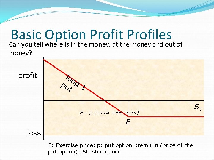Basic Option Profit Profiles Can you tell where is in the money, at the Basic Option Profit Profiles Can you tell where is in the money, at the