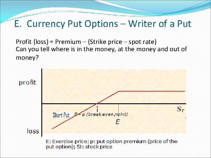 E. Currency Put Options – Writer of a Put Profit (loss) = Premium – E. Currency Put Options – Writer of a Put Profit (loss) = Premium –