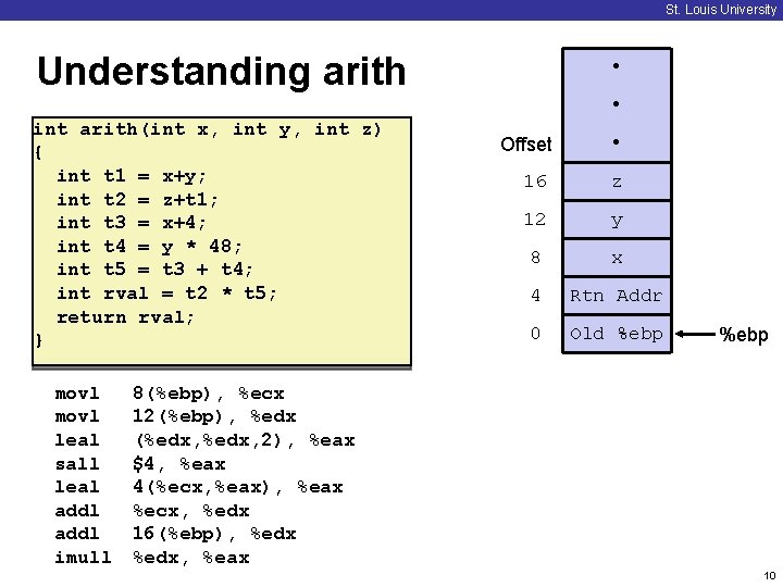 St. Louis University Understanding arith int arith(int x, int y, int z) { int