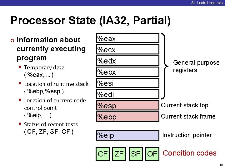 St. Louis University Processor State (IA 32, Partial) ¢ Information about currently executing program