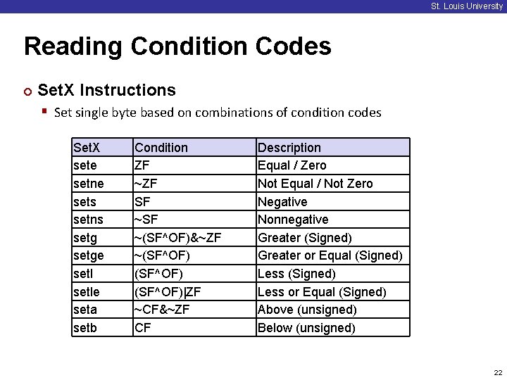 St. Louis University Reading Condition Codes ¢ Set. X Instructions § Set single byte