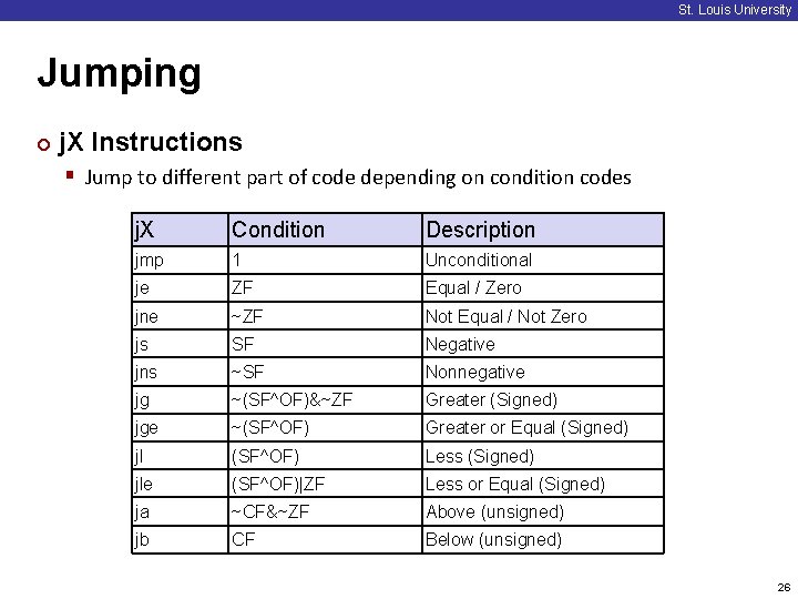 St. Louis University Jumping ¢ j. X Instructions § Jump to different part of