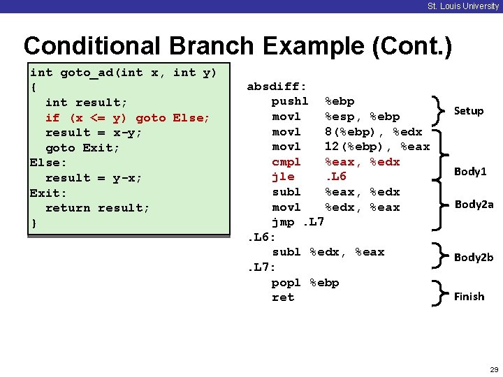 St. Louis University Conditional Branch Example (Cont. ) int goto_ad(int x, int y) {