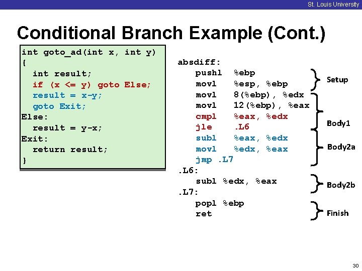 St. Louis University Conditional Branch Example (Cont. ) int goto_ad(int x, int y) {