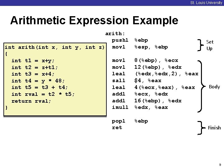 St. Louis University Arithmetic Expression Example arith: pushl %ebp %esp, %ebp int arith(int x,