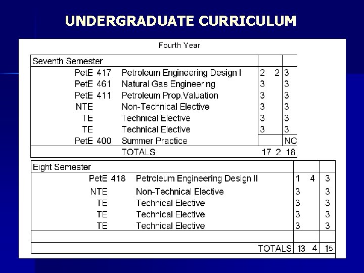 UNDERGRADUATE CURRICULUM 