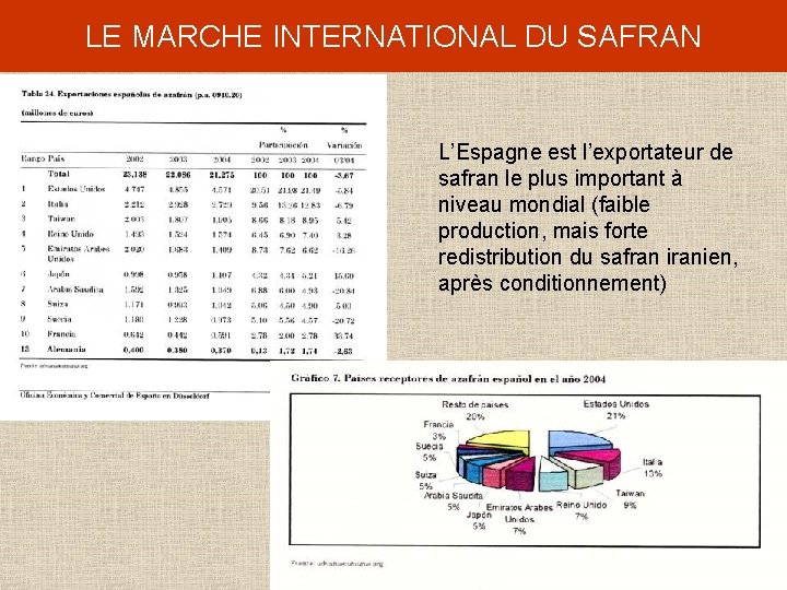 LE MARCHE INTERNATIONAL DU SAFRAN L’Espagne est l’exportateur de safran le plus important à