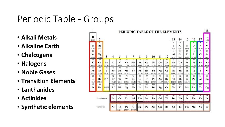 Periodic Table - Groups • Alkali Metals • Alkaline Earth • Chalcogens • Halogens