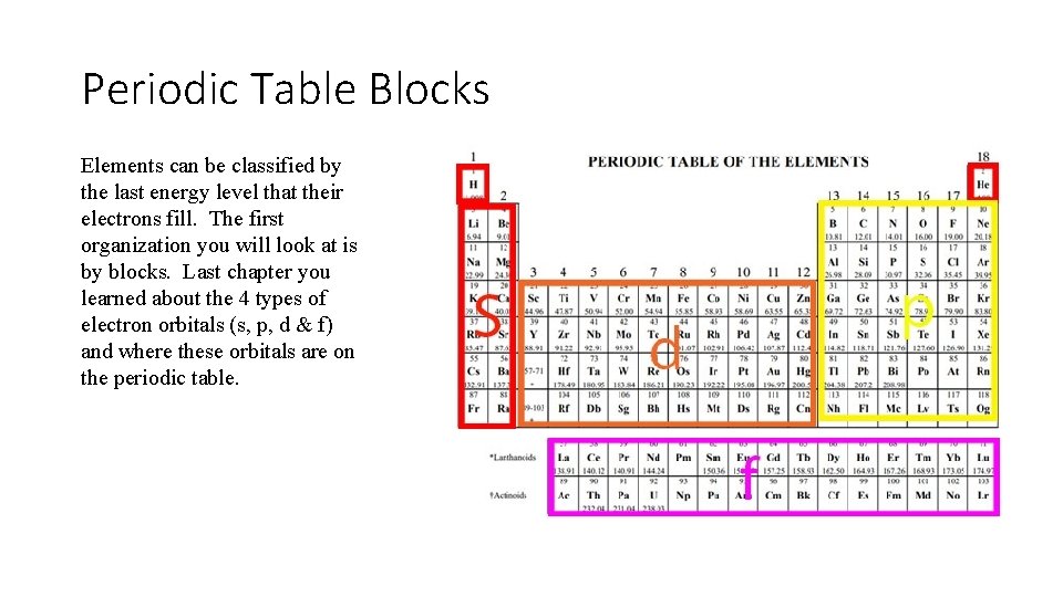 Periodic Table Blocks Elements can be classified by the last energy level that their
