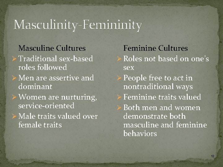 Masculinity-Femininity Masculine Cultures Ø Traditional sex-based roles followed Ø Men are assertive and dominant