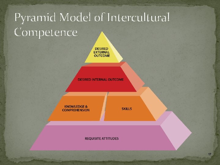 Pyramid Model of Intercultural Competence 17 