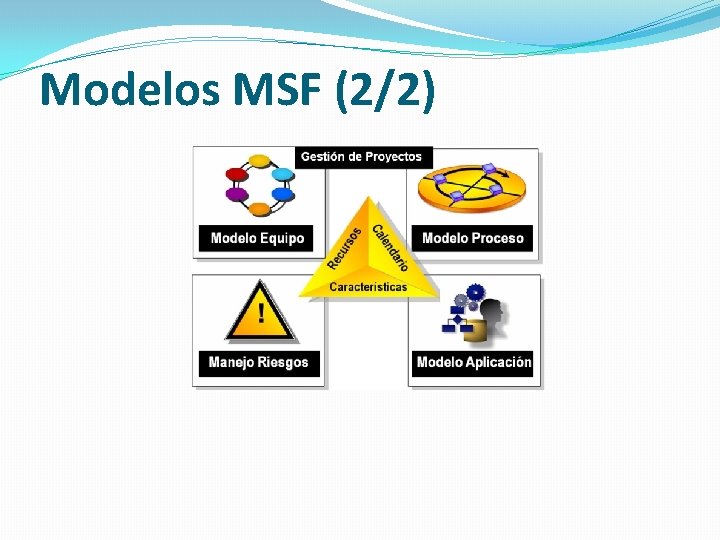 Modelos MSF (2/2) 