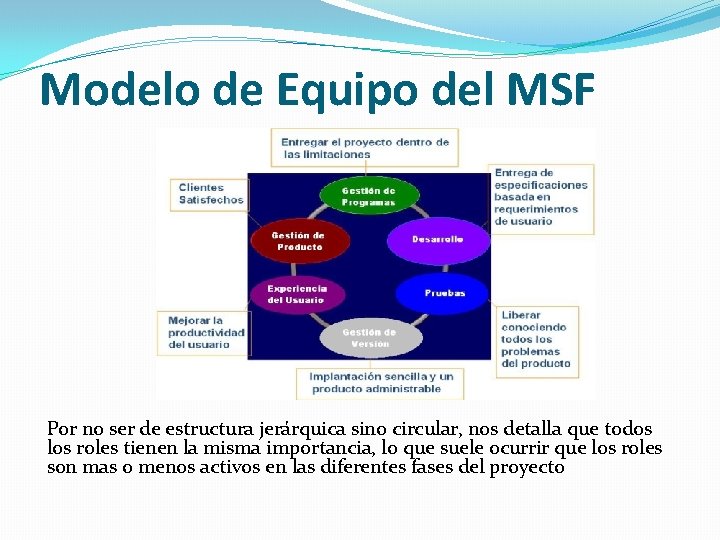 Modelo de Equipo del MSF Por no ser de estructura jerárquica sino circular, nos