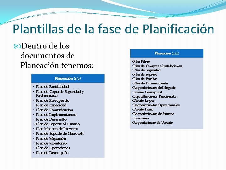 Plantillas de la fase de Planificación Dentro de los documentos de Planeación tenemos: Planeación