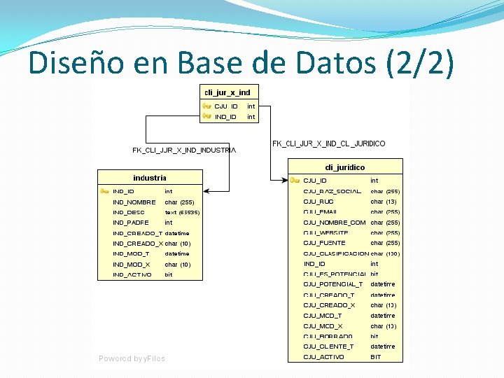 Diseño en Base de Datos (2/2) 