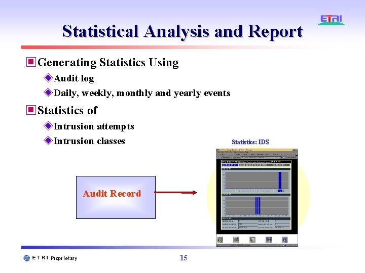 Statistical Analysis and Report ▣Generating Statistics Using ◈Audit log ◈Daily, weekly, monthly and yearly Statistical Analysis and Report ▣Generating Statistics Using ◈Audit log ◈Daily, weekly, monthly and yearly