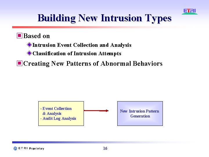 Building New Intrusion Types ▣Based on ◈Intrusion Event Collection and Analysis ◈Classification of Intrusion Building New Intrusion Types ▣Based on ◈Intrusion Event Collection and Analysis ◈Classification of Intrusion