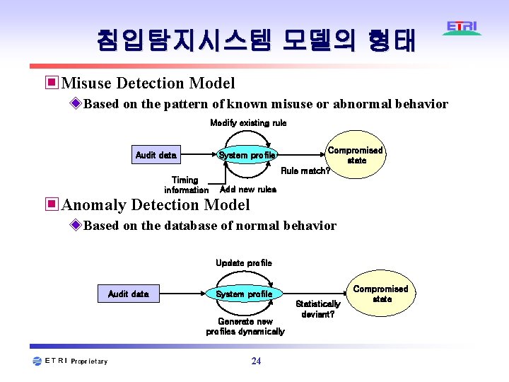 침입탐지시스템 모델의 형태 ▣Misuse Detection Model ◈Based on the pattern of known misuse or 침입탐지시스템 모델의 형태 ▣Misuse Detection Model ◈Based on the pattern of known misuse or