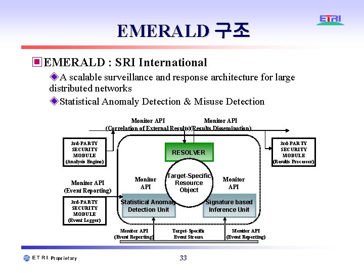 EMERALD 구조 ▣EMERALD : SRI International ◈A scalable surveillance and response architecture for large EMERALD 구조 ▣EMERALD : SRI International ◈A scalable surveillance and response architecture for large