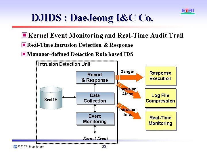 DJIDS : Dae. Jeong I&C Co. ▣Kernel Event Monitoring and Real-Time Audit Trail ▣Real-Time DJIDS : Dae. Jeong I&C Co. ▣Kernel Event Monitoring and Real-Time Audit Trail ▣Real-Time