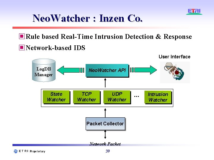 Neo. Watcher : Inzen Co. ▣Rule based Real-Time Intrusion Detection & Response ▣Network-based IDS Neo. Watcher : Inzen Co. ▣Rule based Real-Time Intrusion Detection & Response ▣Network-based IDS