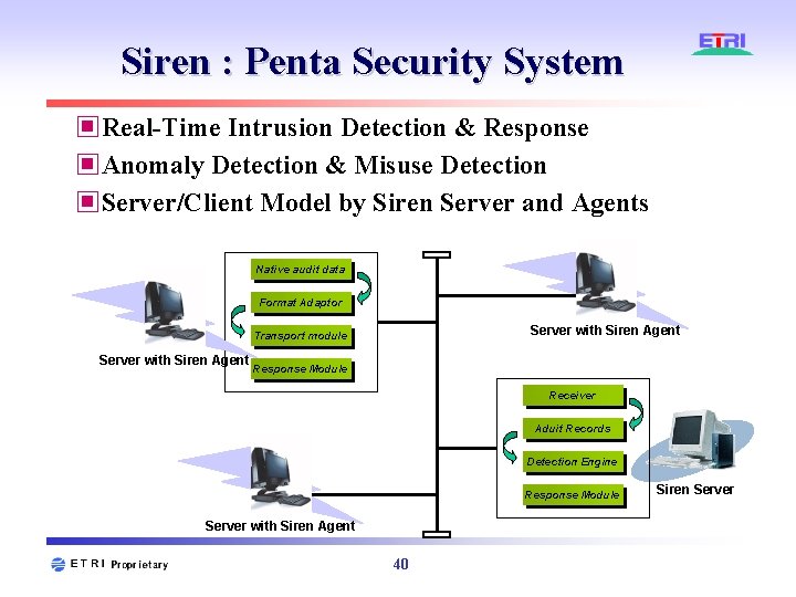 Siren : Penta Security System ▣Real-Time Intrusion Detection & Response ▣Anomaly Detection & Misuse Siren : Penta Security System ▣Real-Time Intrusion Detection & Response ▣Anomaly Detection & Misuse