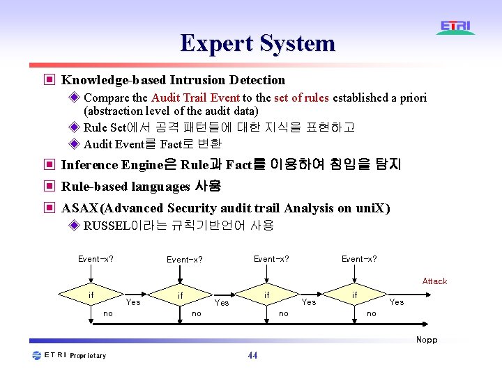 Expert System ▣ Knowledge-based Intrusion Detection ◈ Compare the Audit Trail Event to the Expert System ▣ Knowledge-based Intrusion Detection ◈ Compare the Audit Trail Event to the
