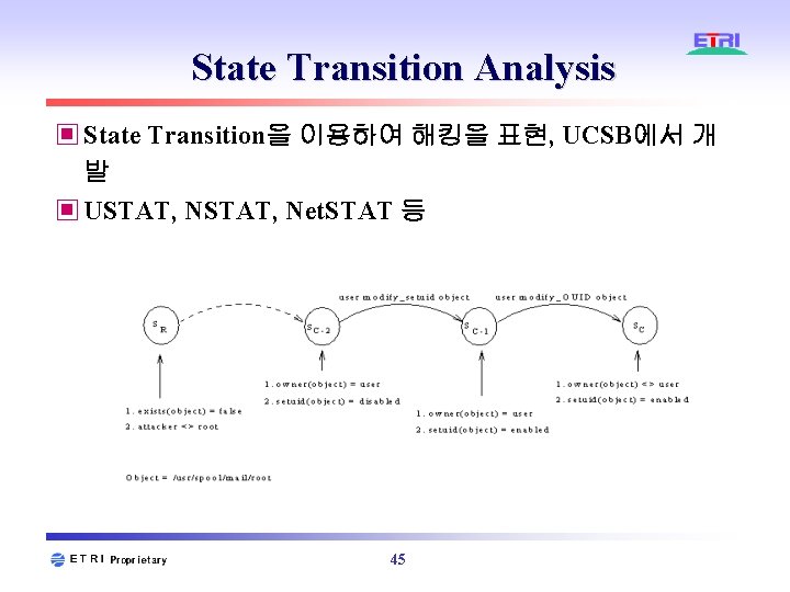 State Transition Analysis ▣ State Transition을 이용하여 해킹을 표현, UCSB에서 개 발 ▣ State Transition Analysis ▣ State Transition을 이용하여 해킹을 표현, UCSB에서 개 발 ▣