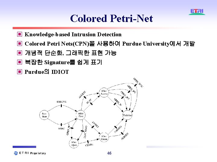 Colored Petri-Net ▣ Knowledge-based Intrusion Detection ▣ Colored Petri Nets(CPN)을 사용하여 Purdue University에서 개발 Colored Petri-Net ▣ Knowledge-based Intrusion Detection ▣ Colored Petri Nets(CPN)을 사용하여 Purdue University에서 개발
