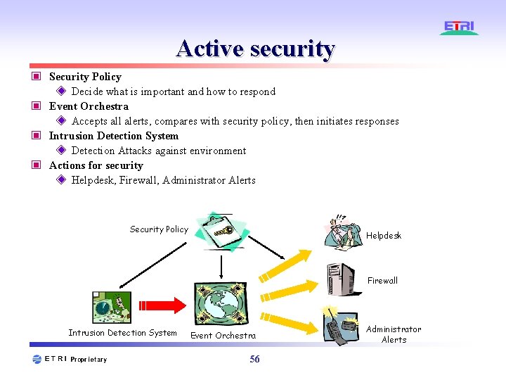 Active security ▣ Security Policy ◈ Decide what is important and how to respond Active security ▣ Security Policy ◈ Decide what is important and how to respond