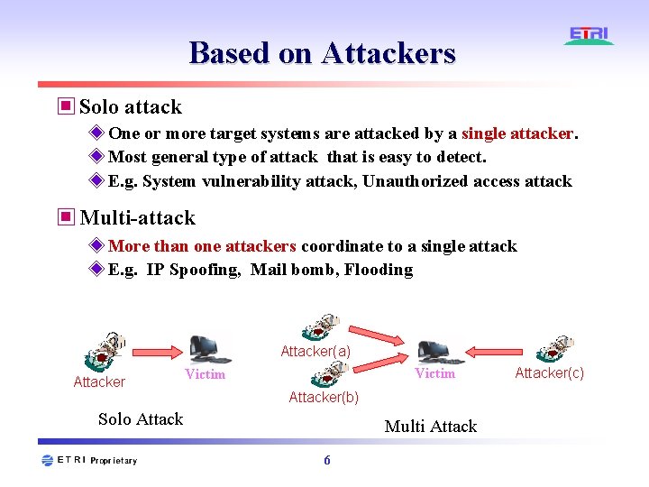 Based on Attackers ▣ Solo attack ◈ One or more target systems are attacked Based on Attackers ▣ Solo attack ◈ One or more target systems are attacked