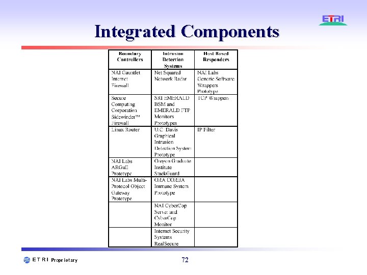 Integrated Components 72 Integrated Components 72