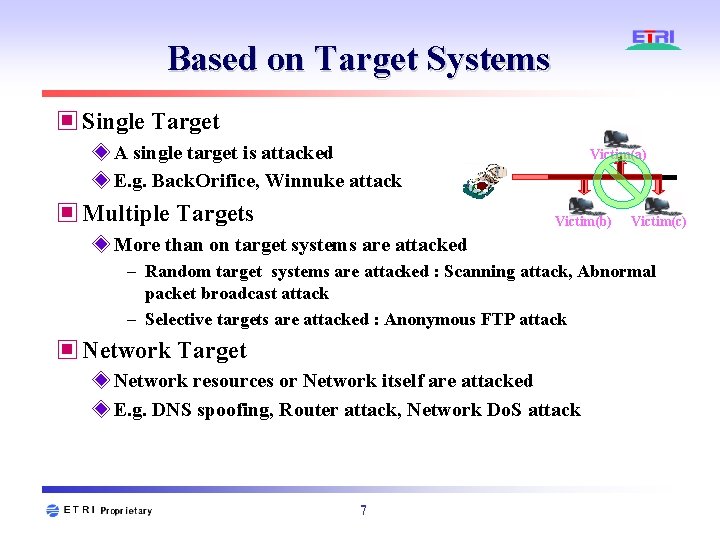 Based on Target Systems ▣ Single Target ◈ A single target is attacked ◈ Based on Target Systems ▣ Single Target ◈ A single target is attacked ◈