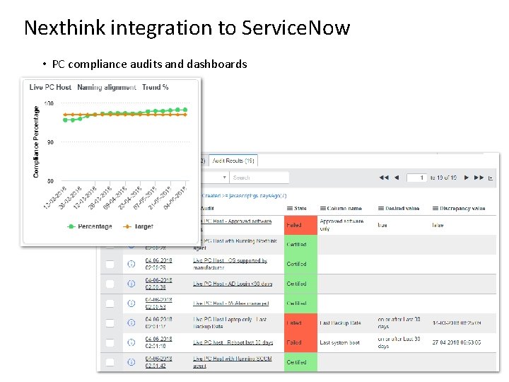 Nexthink integration to Service. Now • PC compliance audits and dashboards 