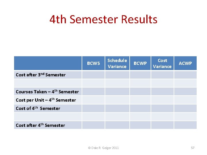 4 th Semester Results • We are now back on schedule but over cost: 4 th Semester Results • We are now back on schedule but over cost: