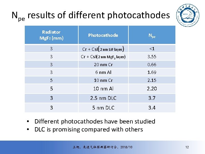 Study Of Dlc Photocathode For Picosec Detectors Based