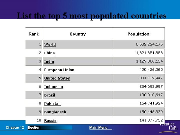 List the top 5 most populated countries Chapter 12 Section Main Menu 11 