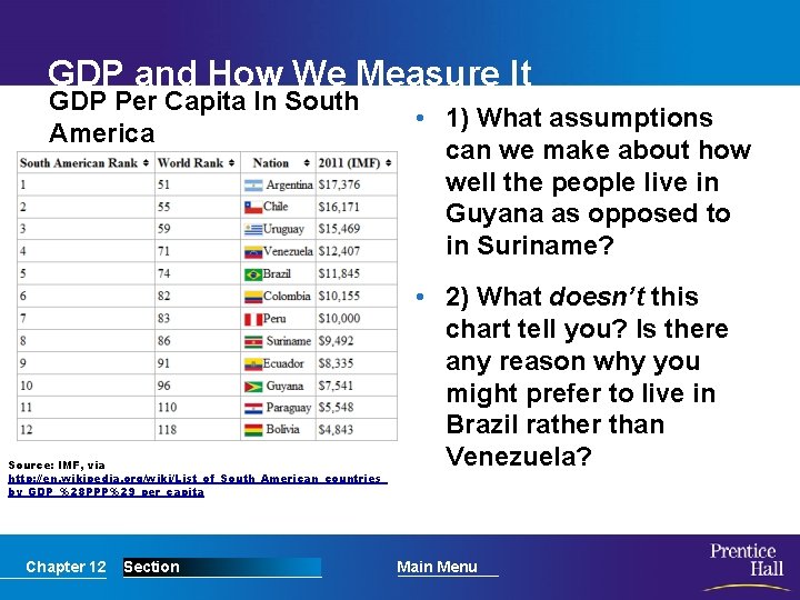 GDP and How We Measure It GDP Per Capita In South America Source: IMF,